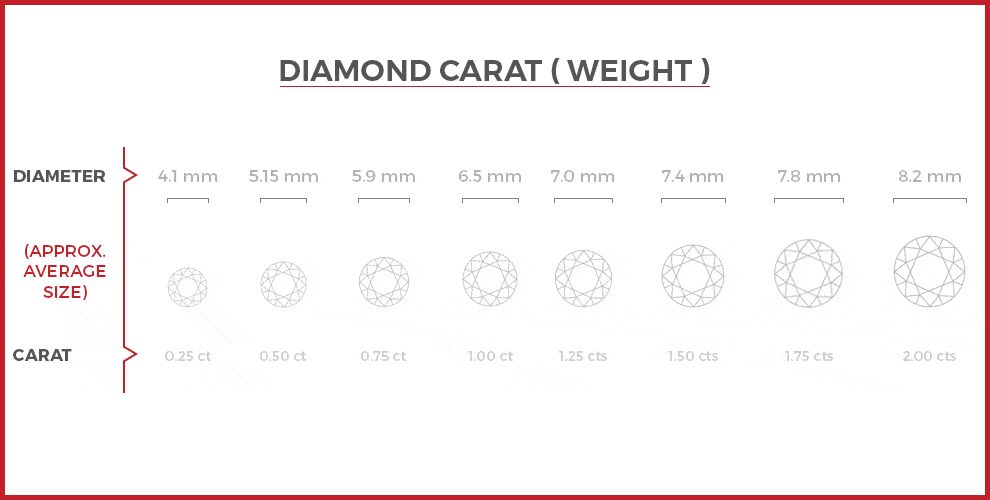 Viranigems - Diamond Jewellery Online